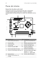 Предварительный просмотр 46 страницы Acer Veriton 2800 Manual Do Utilizador