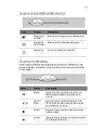 Preview for 21 page of Acer Veriton 2800 Manuel D'Utilisation