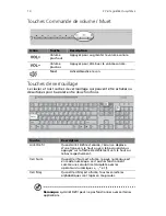 Preview for 22 page of Acer Veriton 2800 Manuel D'Utilisation