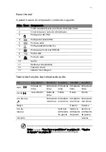 Preview for 19 page of Acer Veriton 2800 (Portuguese) Manual Do Utilizador