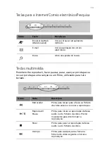 Preview for 21 page of Acer Veriton 2800 (Portuguese) Manual Do Utilizador