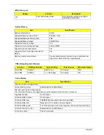 Предварительный просмотр 19 страницы Acer Veriton 2800 Service Manual