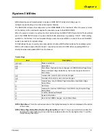 Предварительный просмотр 24 страницы Acer Veriton 2800 Service Manual