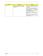 Предварительный просмотр 30 страницы Acer Veriton 2800 Service Manual