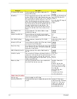 Предварительный просмотр 39 страницы Acer Veriton 2800 Service Manual