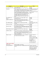 Preview for 39 page of Acer Veriton 2800 Service Manual