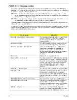 Предварительный просмотр 63 страницы Acer Veriton 2800 Service Manual