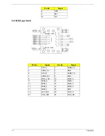 Предварительный просмотр 79 страницы Acer Veriton 2800 Service Manual
