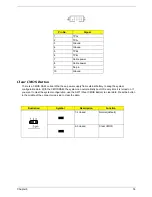 Предварительный просмотр 84 страницы Acer Veriton 2800 Service Manual