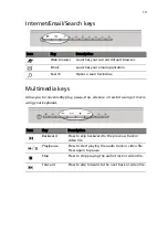 Preview for 21 page of Acer Veriton 2800 User Manual