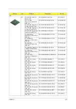 Preview for 117 page of Acer Veriton 3000 Service Manual