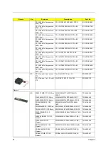 Preview for 118 page of Acer Veriton 3000 Service Manual
