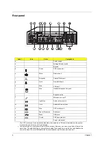 Preview for 11 page of Acer Veriton 3200 Service Manual