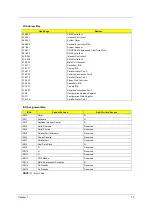 Preview for 22 page of Acer Veriton 3200 Service Manual