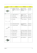 Предварительный просмотр 85 страницы Acer Veriton 3200 Service Manual