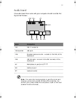 Preview for 71 page of Acer Veriton 3500 User Manual