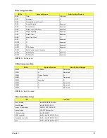 Preview for 41 page of Acer Veriton 3500G Service Manual