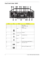 Предварительный просмотр 16 страницы Acer Veriton 3600 Service Manual