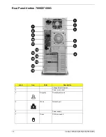 Preview for 28 page of Acer Veriton 3600 Service Manual