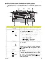Preview for 31 page of Acer Veriton 3600 Service Manual