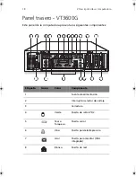 Preview for 24 page of Acer Veriton 3600D (Spanish) Guía Del Usuario