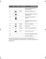 Preview for 25 page of Acer Veriton 3600D (Spanish) Guía Del Usuario