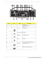 Preview for 15 page of Acer Veriton 3600G Service Manual