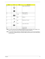 Preview for 18 page of Acer Veriton 3600G Service Manual