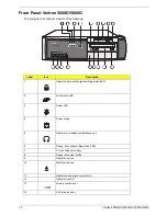 Preview for 19 page of Acer Veriton 3600G Service Manual