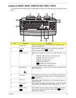 Preview for 30 page of Acer Veriton 3600G Service Manual