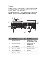 Preview for 21 page of Acer Veriton 3600GT Manuel D'Utilisation