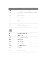 Preview for 61 page of Acer Veriton 3600GT User Manual