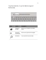 Preview for 21 page of Acer Veriton 3700G Manuel D'Utilisation