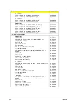 Предварительный просмотр 118 страницы Acer Veriton 3700G Service Manual