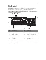 Предварительный просмотр 21 страницы Acer Veriton 3700GX User Manual