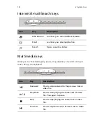 Preview for 22 page of Acer Veriton 3700GX User Manual