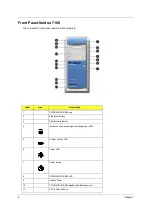 Предварительный просмотр 14 страницы Acer Veriton 5100 Service Manual