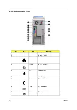 Предварительный просмотр 16 страницы Acer Veriton 5100 Service Manual