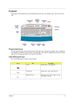 Предварительный просмотр 19 страницы Acer Veriton 5100 Service Manual