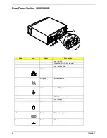 Preview for 15 page of Acer Veriton 5200 Service Manual