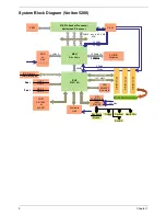 Preview for 17 page of Acer Veriton 5200 Service Manual