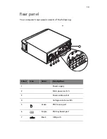 Preview for 21 page of Acer Veriton 5200 User Manual