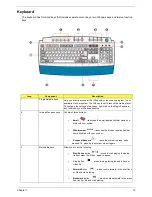 Предварительный просмотр 22 страницы Acer Veriton 5200D Service Manual