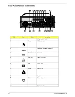 Preview for 19 page of Acer Veriton 5500 Service Manual