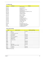 Preview for 40 page of Acer Veriton 5500 Service Manual