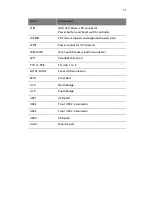 Preview for 57 page of Acer Veriton 5600 series User Manual