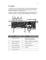 Preview for 21 page of Acer Veriton 5600GT Manuel D'Utilisation