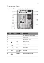 Preview for 19 page of Acer Veriton 5700G Manuel D'Utilisation