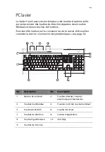 Preview for 21 page of Acer Veriton 5700G Manuel D'Utilisation