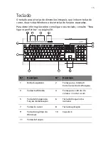 Предварительный просмотр 21 страницы Acer Veriton 5800 Manual Do Utilizador